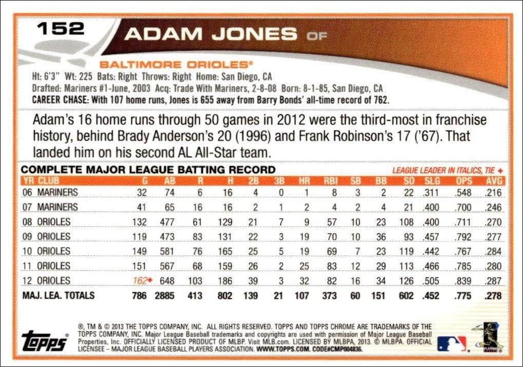 2013 Topps Chrome Adam Jones #152 baseball trading card back