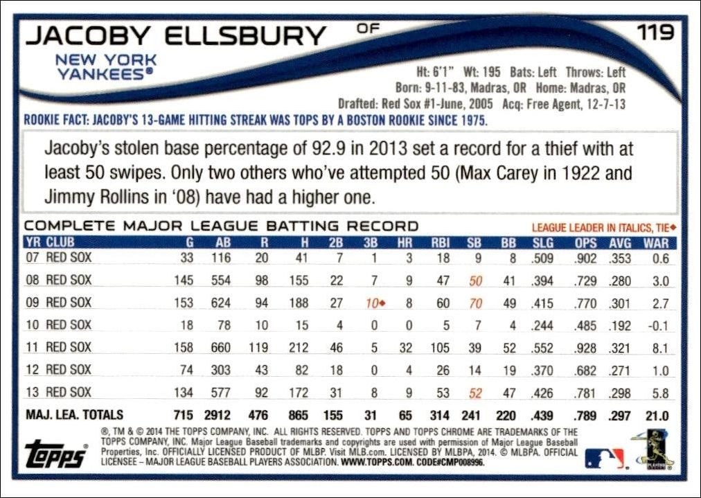 2014 Topps Chrome Jacoby Ellsbury #119 baseball trading card back