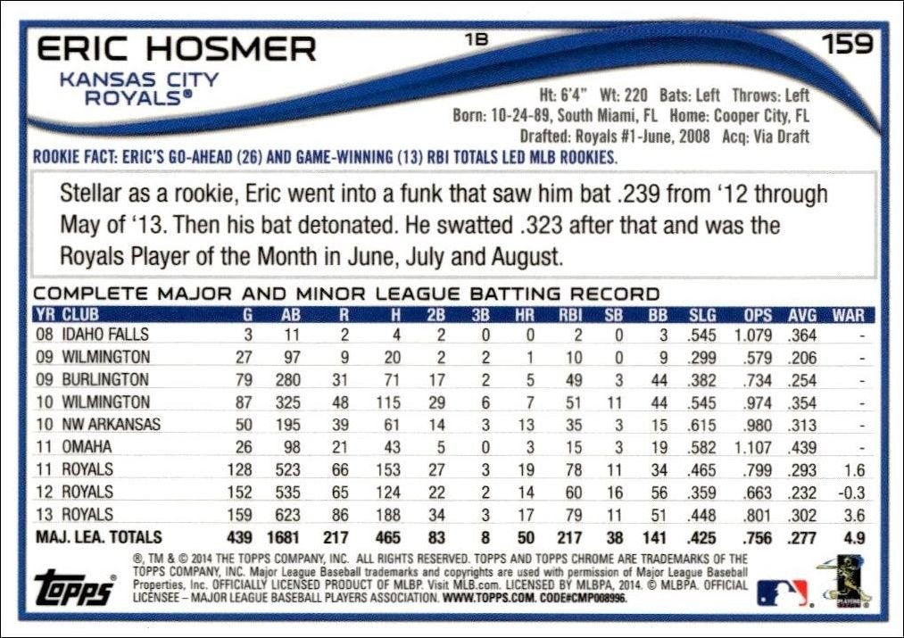 2014 Topps Chrome Eric Hosmer #159 baseball trading card back