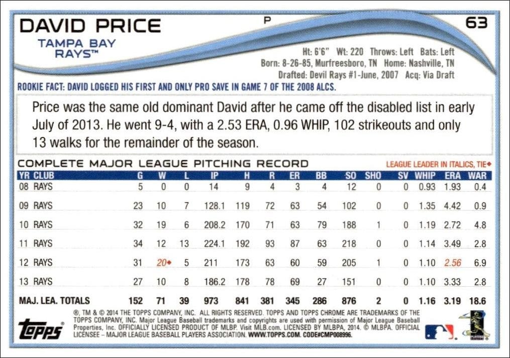 2014 Topps Chrome David Price #63 baseball trading card back