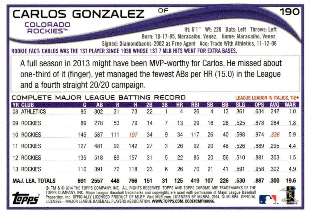 2014 Topps Chrome Carlos Gonzalez #190 baseball trading card back