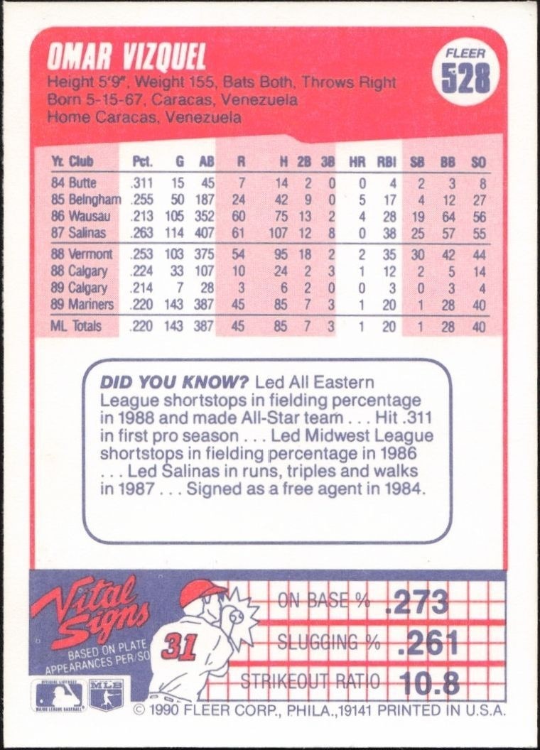1990 Fleer Omar Vizquel #528 baseball trading card back