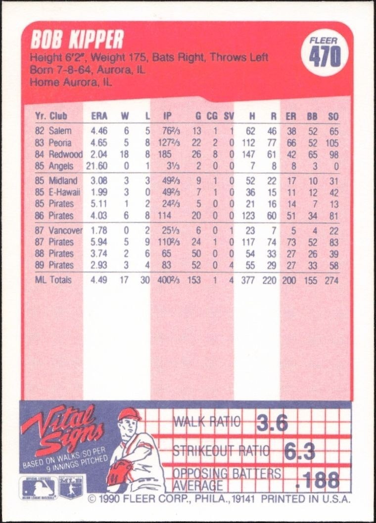 1990 Fleer Bob Kipper #470 baseball trading card back