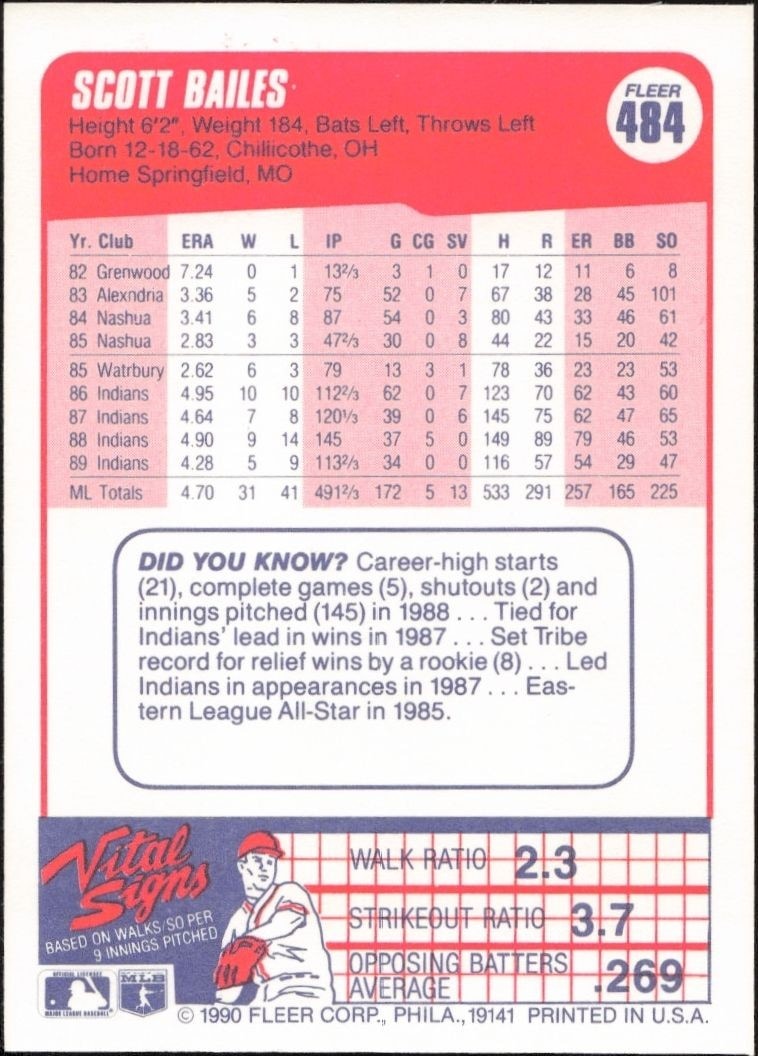 1990 Fleer Scott Bailes #484 baseball trading card back