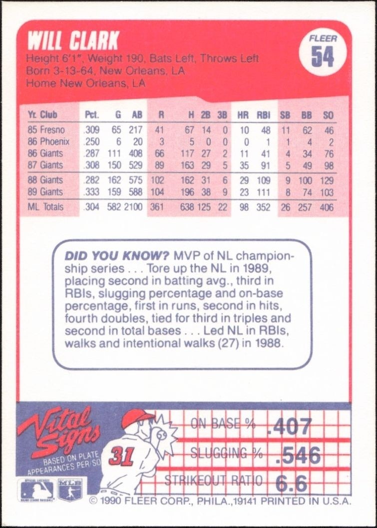 1990 Fleer Will Clark #54 baseball trading card back