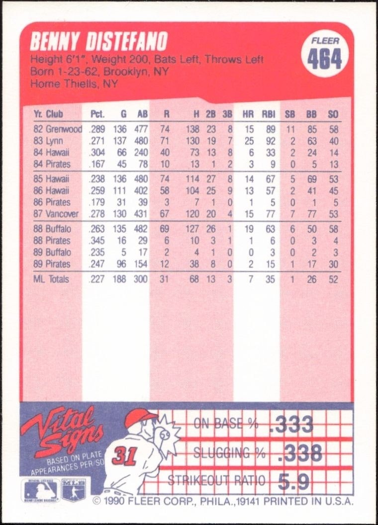 1990 Fleer Benny Distefano #464 baseball trading card back