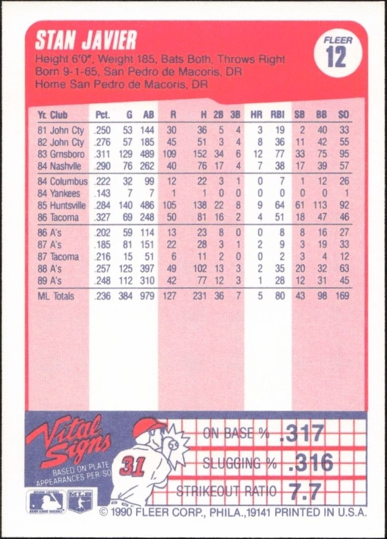 1990 Fleer Stan Javier #12 baseball trading card back