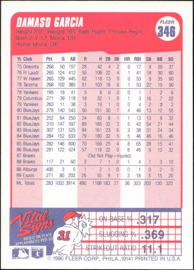 1990 Fleer Damaso Garcia #346 baseball trading card back