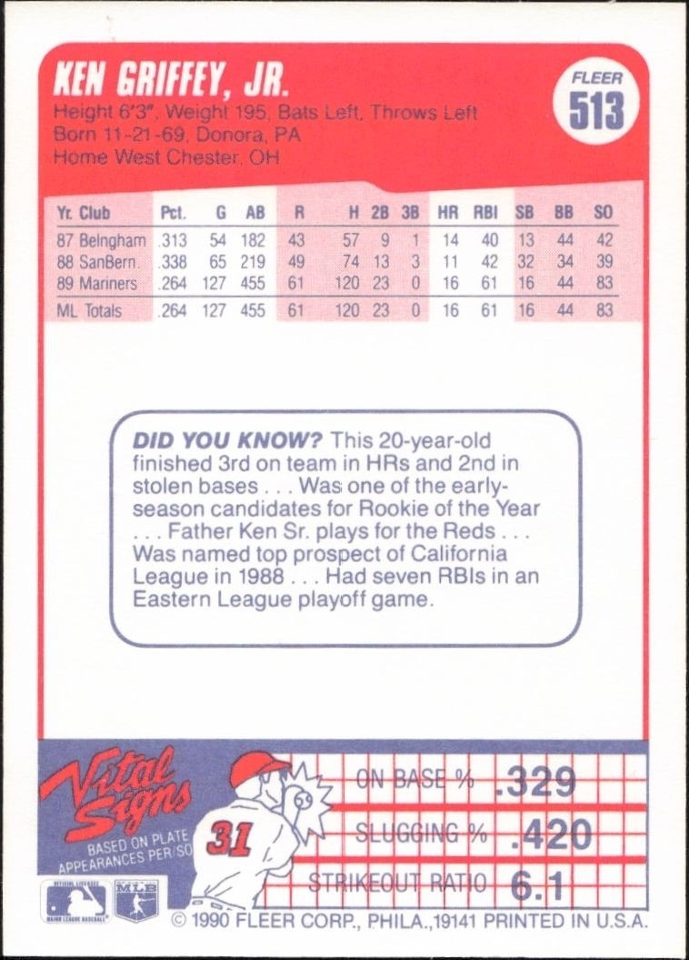 1990 Fleer Ken Griffey Jr. #513 baseball trading card back