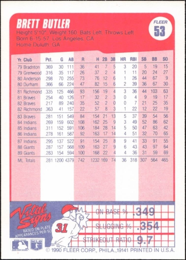1990 Fleer Brett Butler #53 baseball trading card back