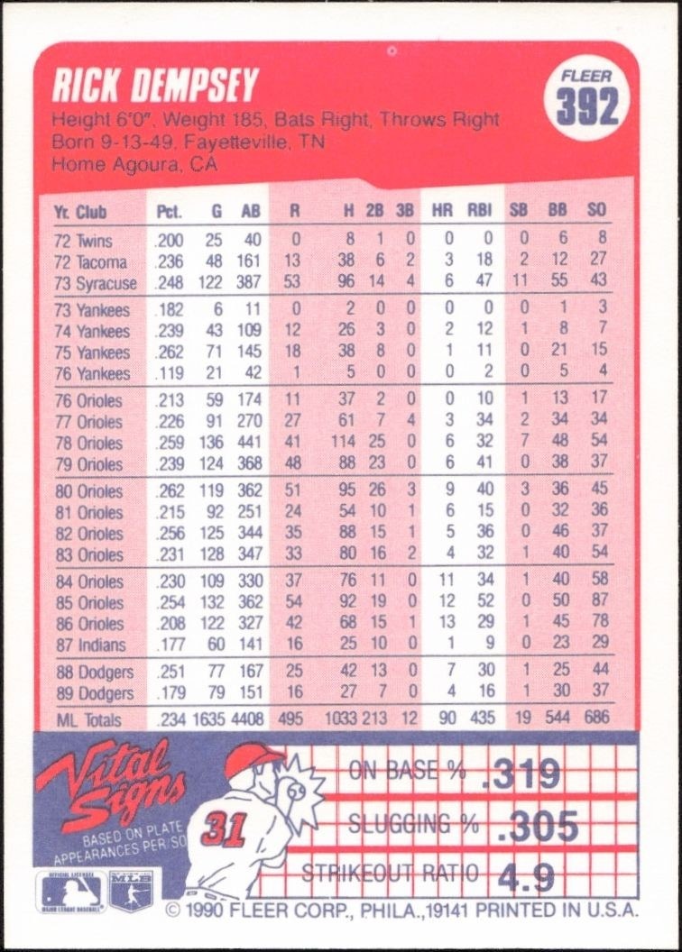 1990 Fleer Rick Dempsey #392 baseball trading card back
