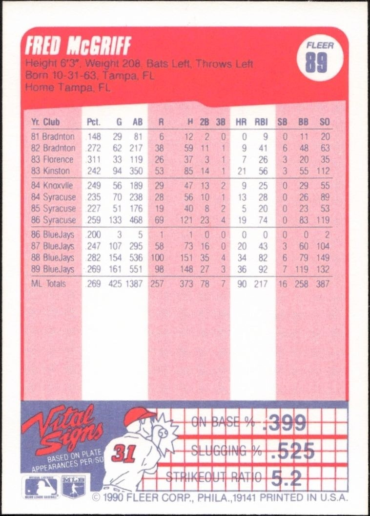 1990 Fleer Fred McGriff #89 baseball trading card back