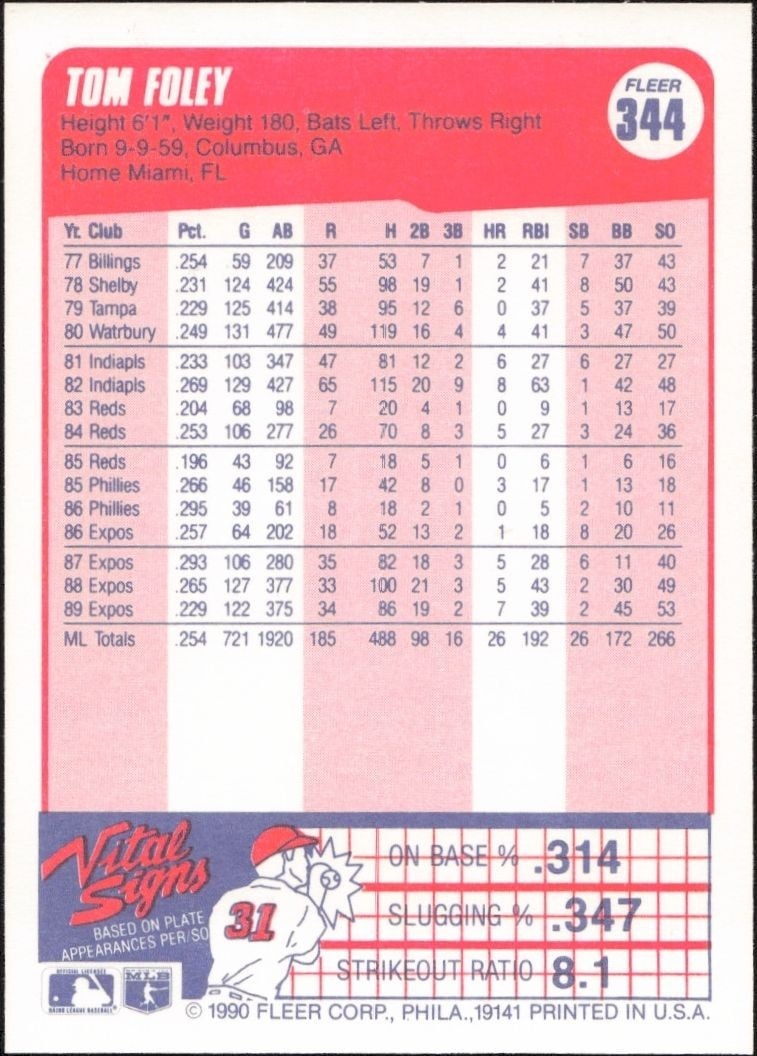 1990 Fleer Tom Foley #344 baseball trading card back