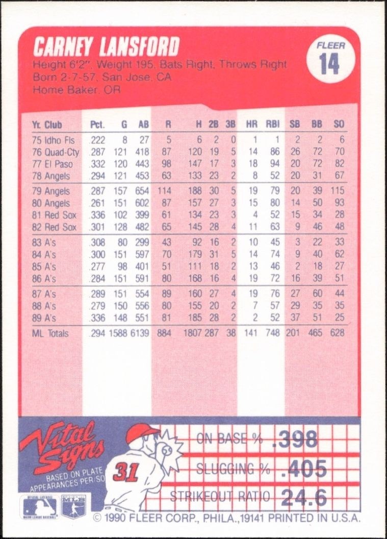1990 Fleer Carney Lansford #14 baseball trading card back
