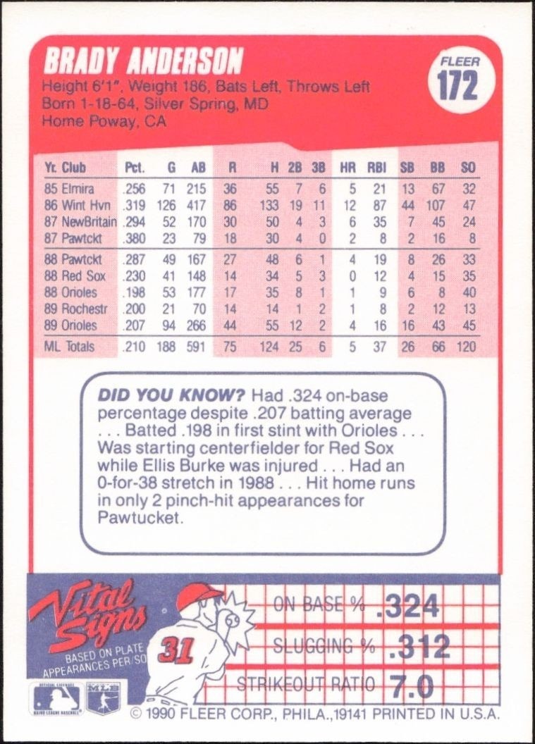 1990 Fleer Brady Anderson #172 baseball trading card back