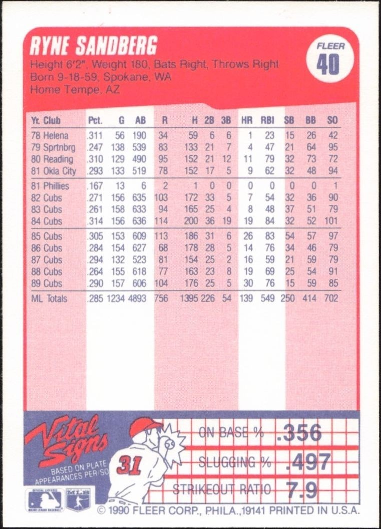 1990 Fleer Ryne Sandberg #40 baseball trading card back