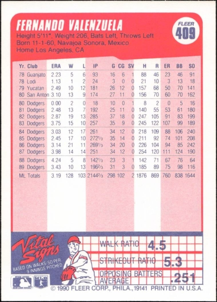 1990 Fleer Fernando Valenzuela #409 baseball trading card back