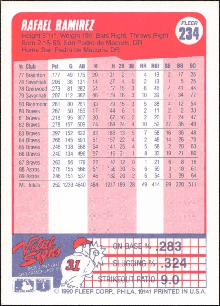 1990 Fleer Rafael Ramirez #234 baseball trading card back
