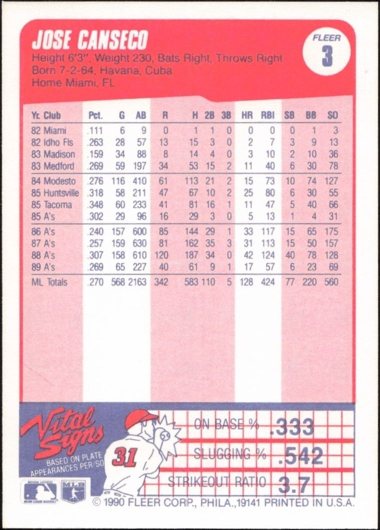 1990 Fleer Jose Canseco #3 baseball trading card back