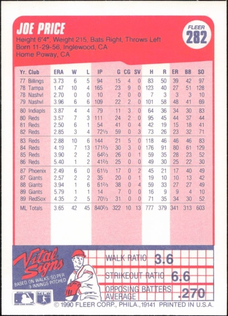 1990 Fleer Joe Price #282 baseball trading card back