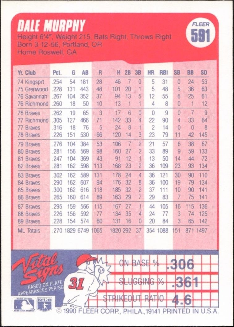 1990 Fleer Dale Murphy #591 baseball trading card back