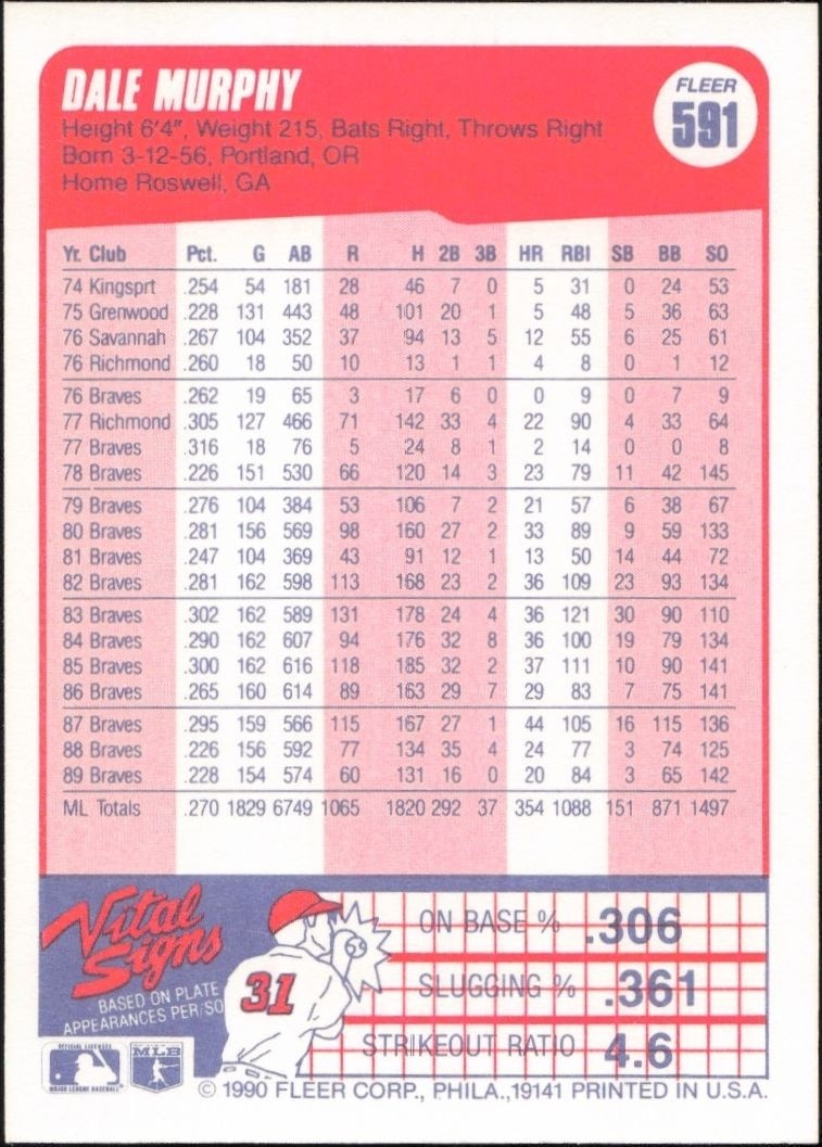 1990 Fleer Dale Murphy #581 baseball trading card back