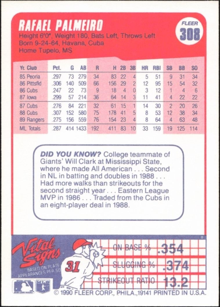 1990 Fleer Rafael Palmeiro #308 baseball trading card back
