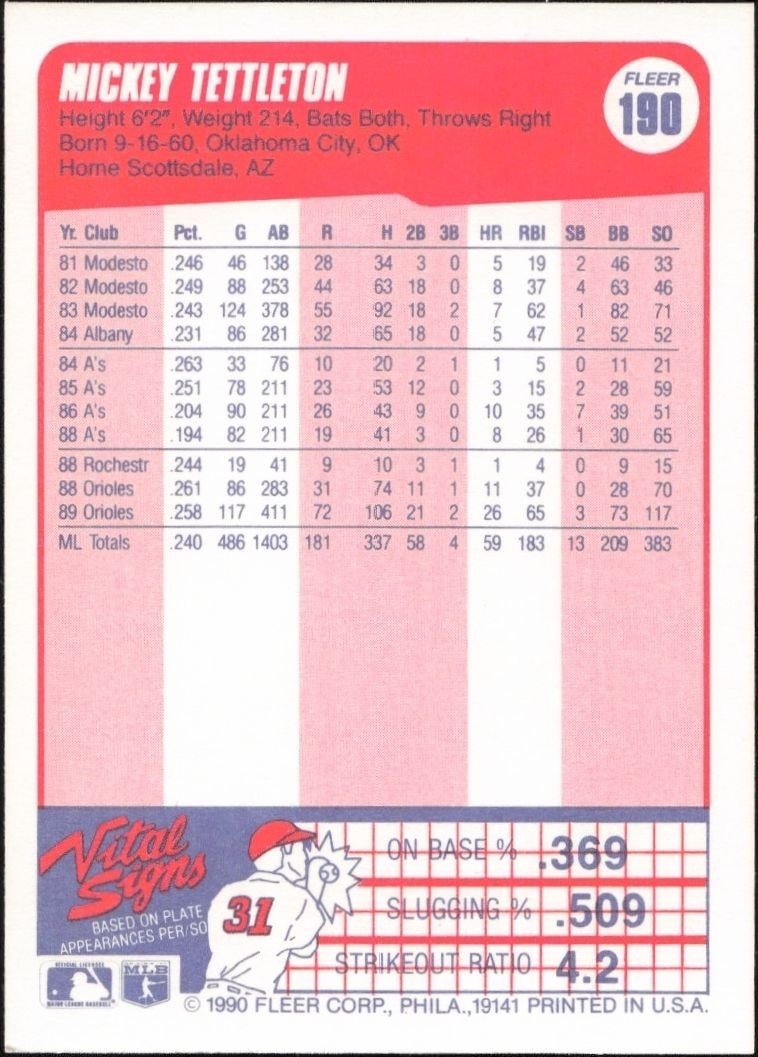 1990 Fleer Mickey Tettleton #190 baseball trading card back