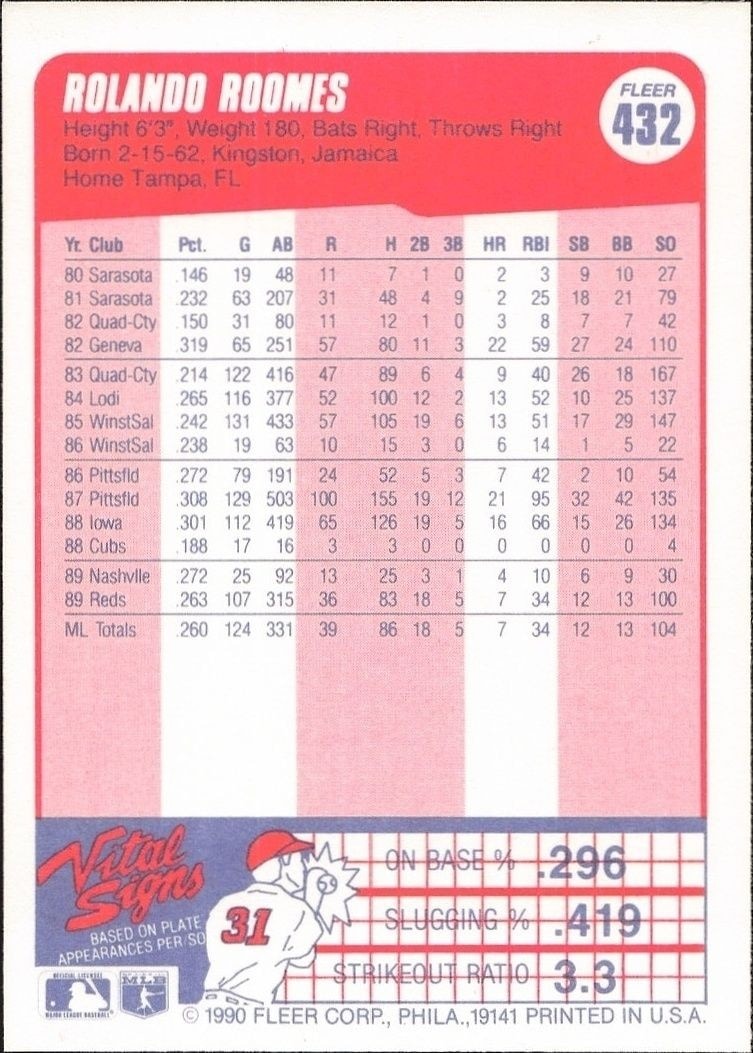 1990 Fleer Rolando Roomes #432 baseball trading card back