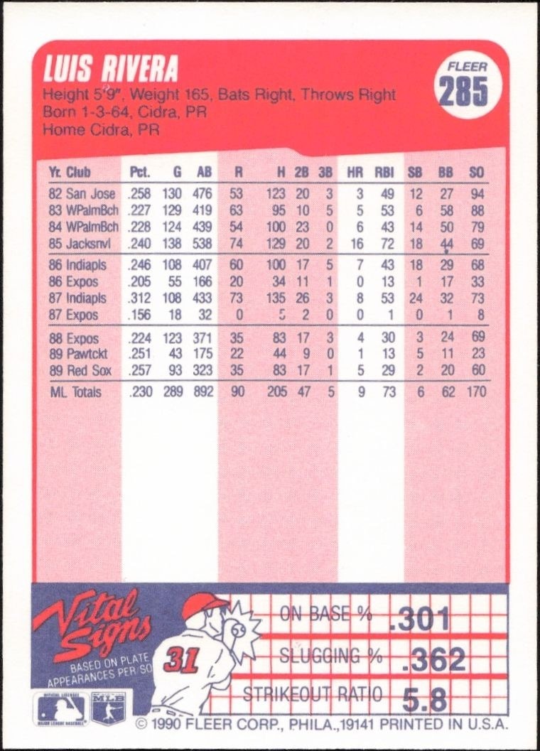 1990 Fleer Luis Rivera #285 baseball trading card back