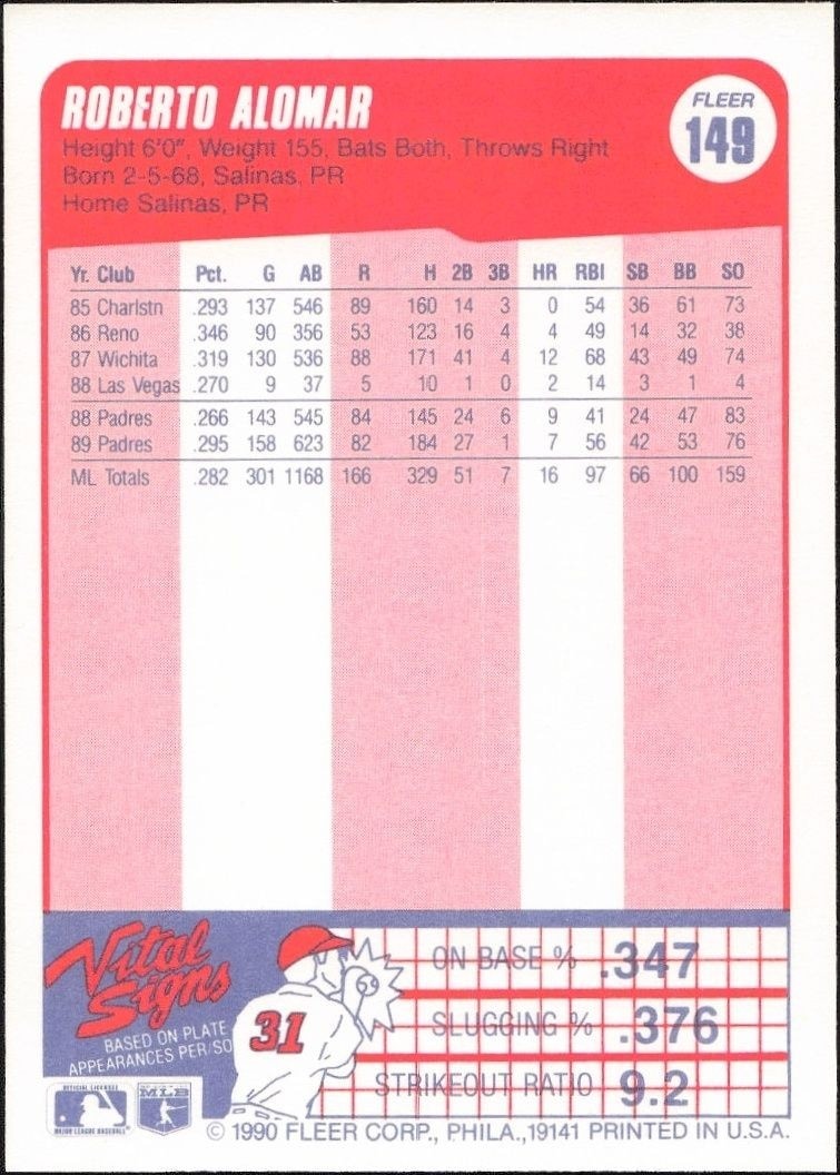 1990 Fleer Roberto Alomar #149 baseball trading card back
