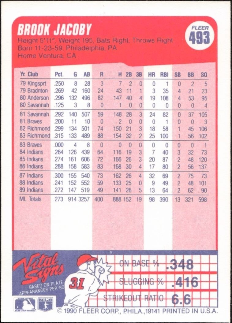 1990 Fleer Brook Jacoby #493 baseball trading card back
