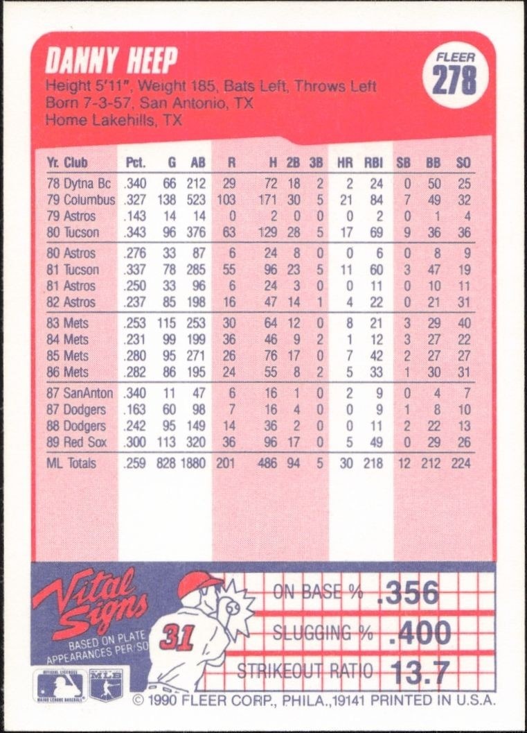 1990 Fleer Danny Heep #278 baseball trading card back