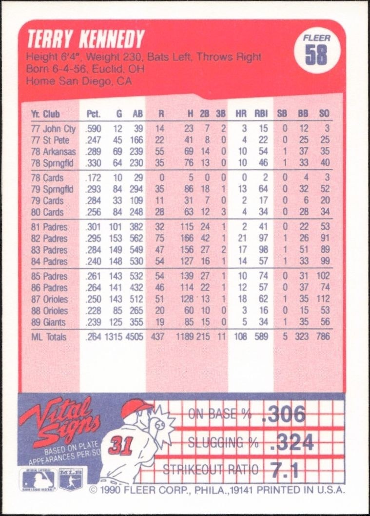 1990 Fleer Terry Kennedy #58 baseball trading card back
