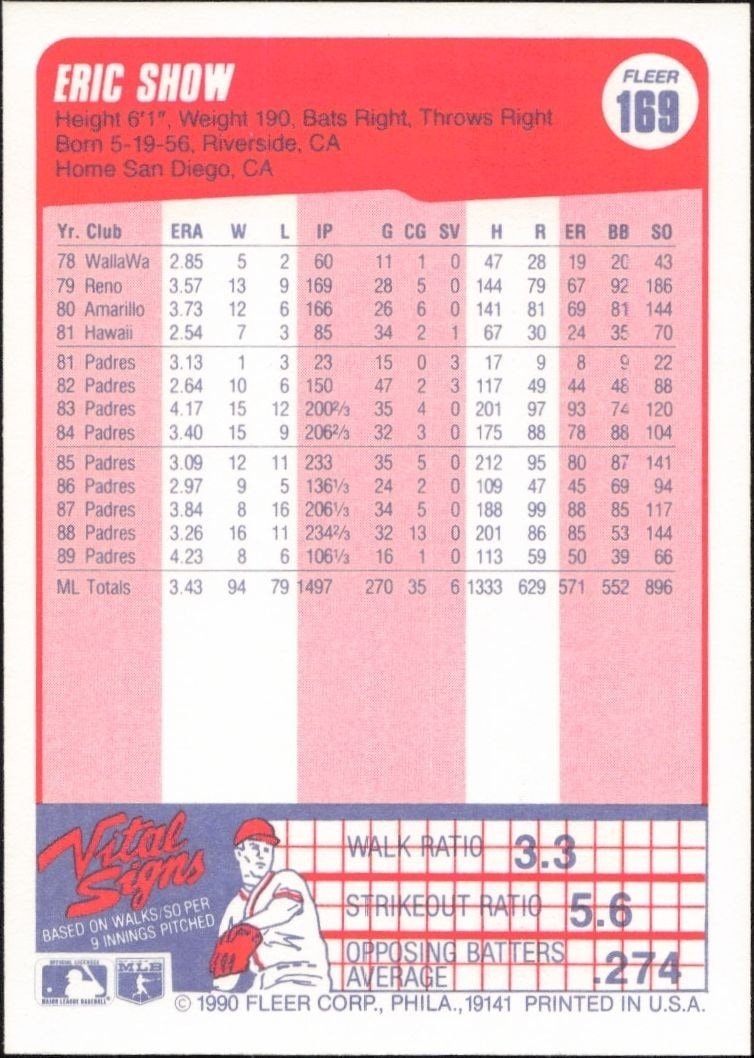 1990 Fleer Eric Show #169 baseball trading card back