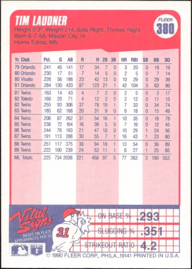 1990 Fleer Tim Laudner #380 baseball trading card back
