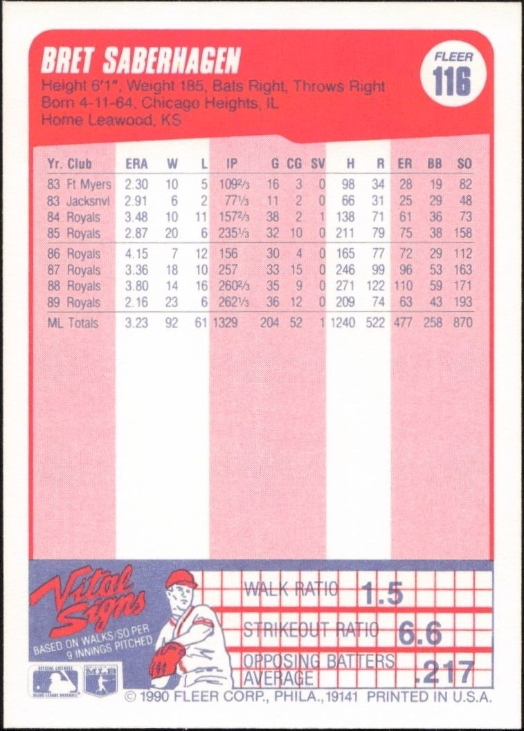 1990 Fleer Bret Saberhagen #116 baseball trading card back