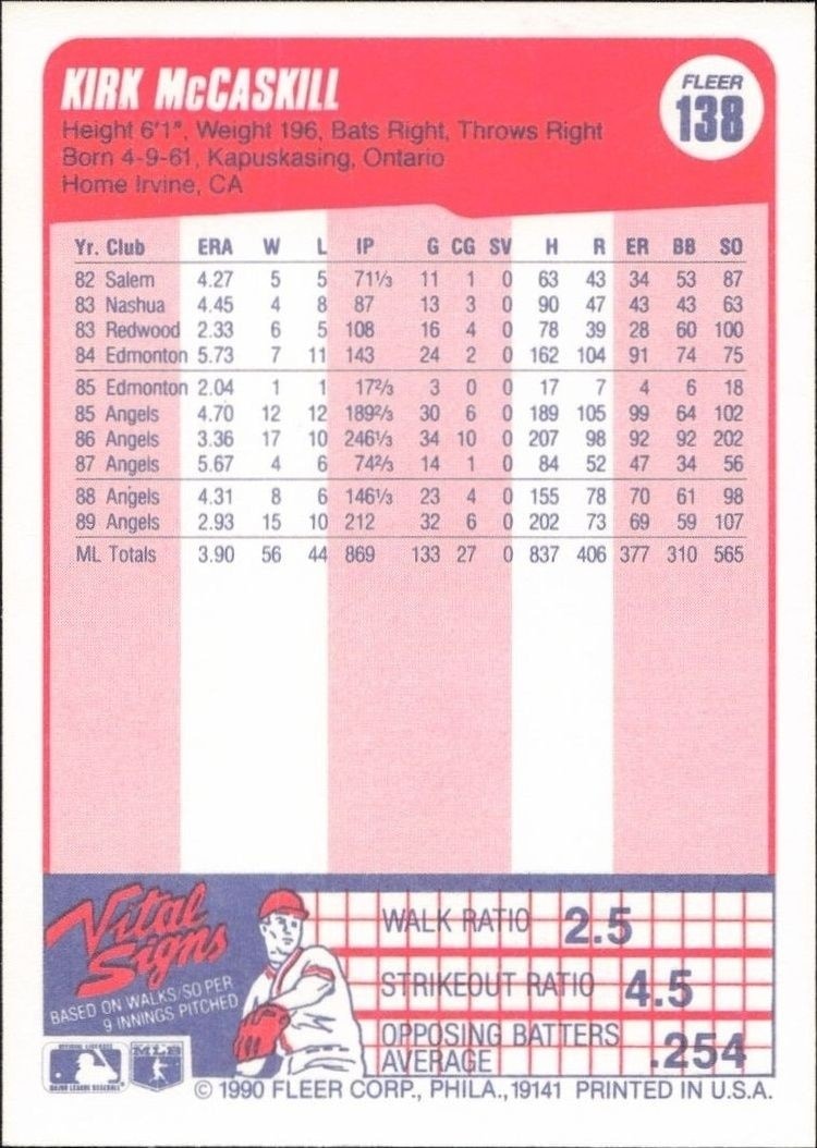 1990 Fleer Kirk McCaskill #138 baseball trading card back
