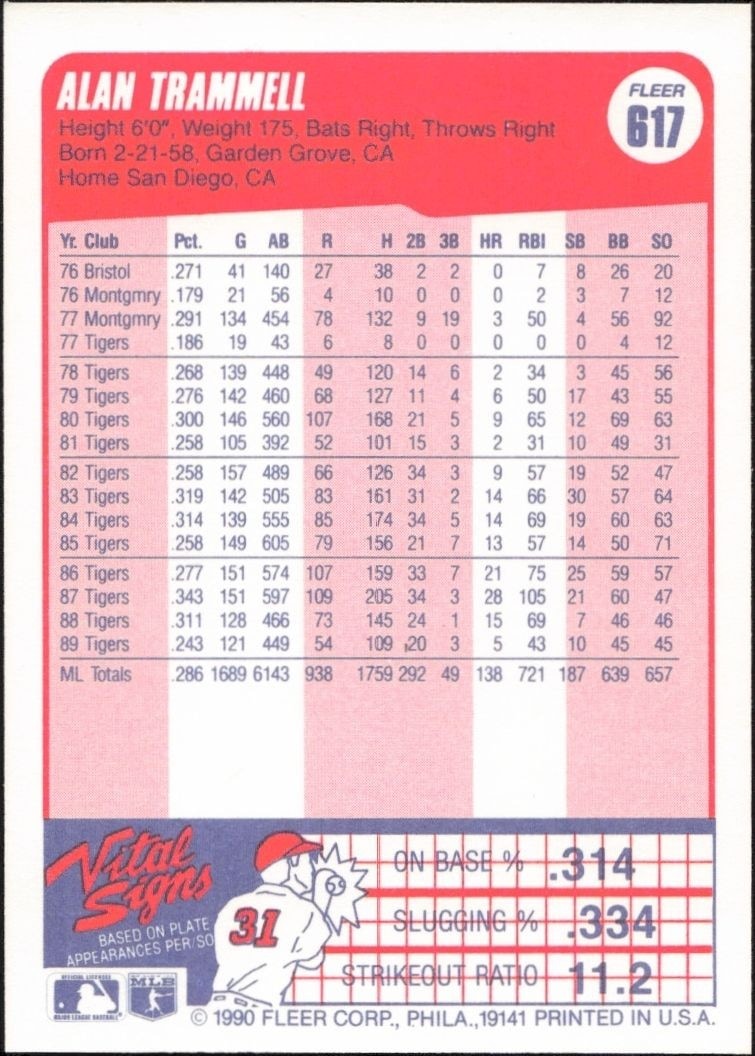 1990 Fleer Alan Trammell #617 baseball trading card back