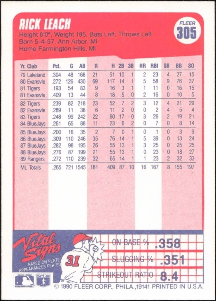 1990 Fleer Rick Leach #305 baseball trading card back