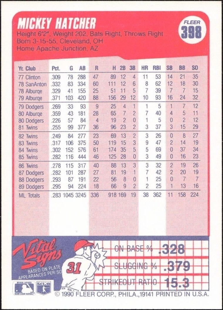 1990 Fleer Mickey Hatcher #398 baseball trading card back