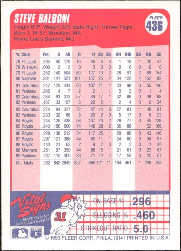 1990 Fleer Steve Balboni #436 baseball trading card back