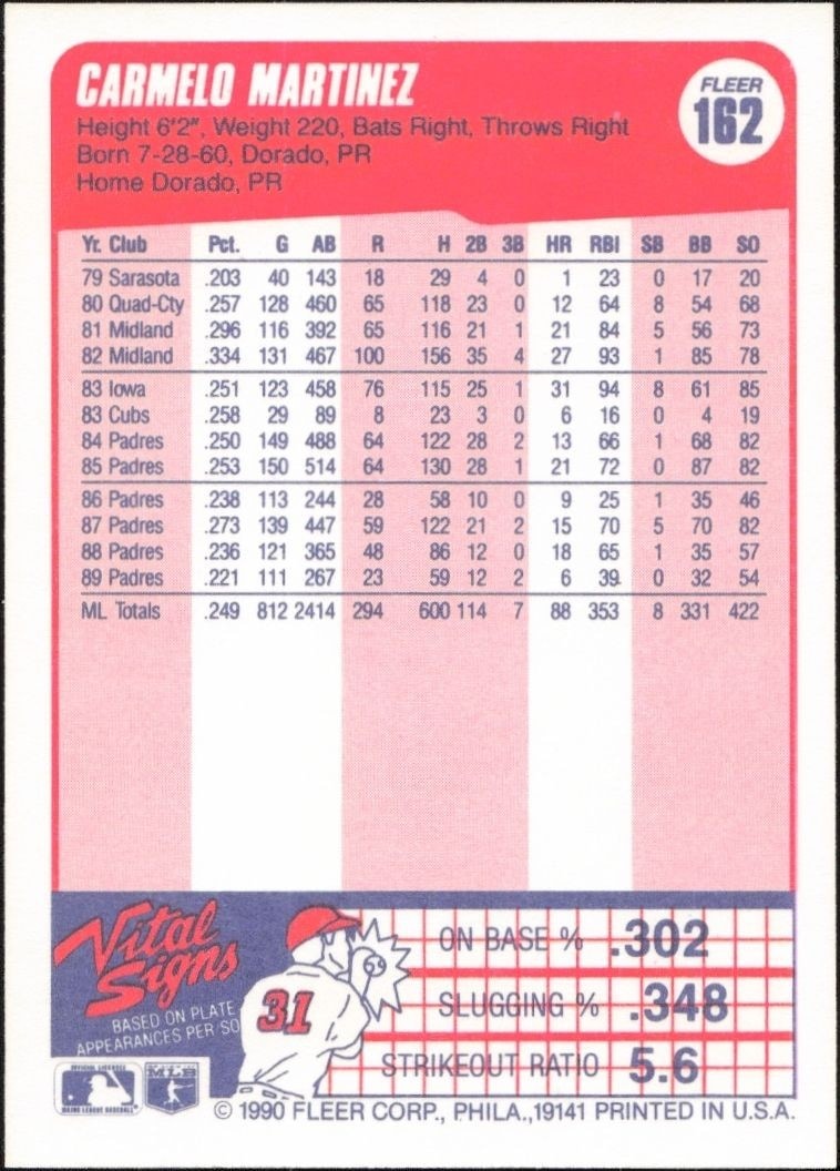 1990 Fleer Carmelo Martinez #162 baseball trading card back