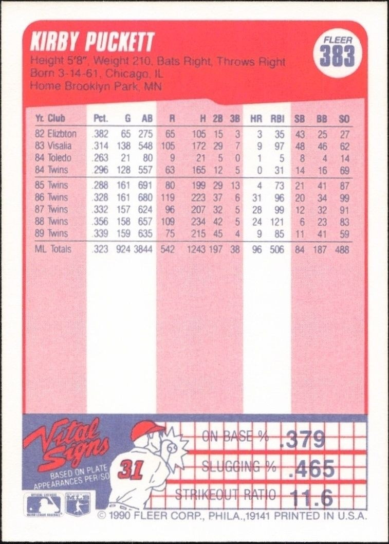 1990 Fleer Kirby Puckett #383 baseball trading card back