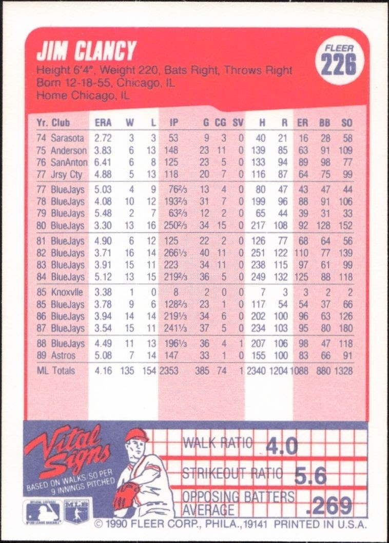 1990 Fleer Jim Clancy #226 baseball trading card back