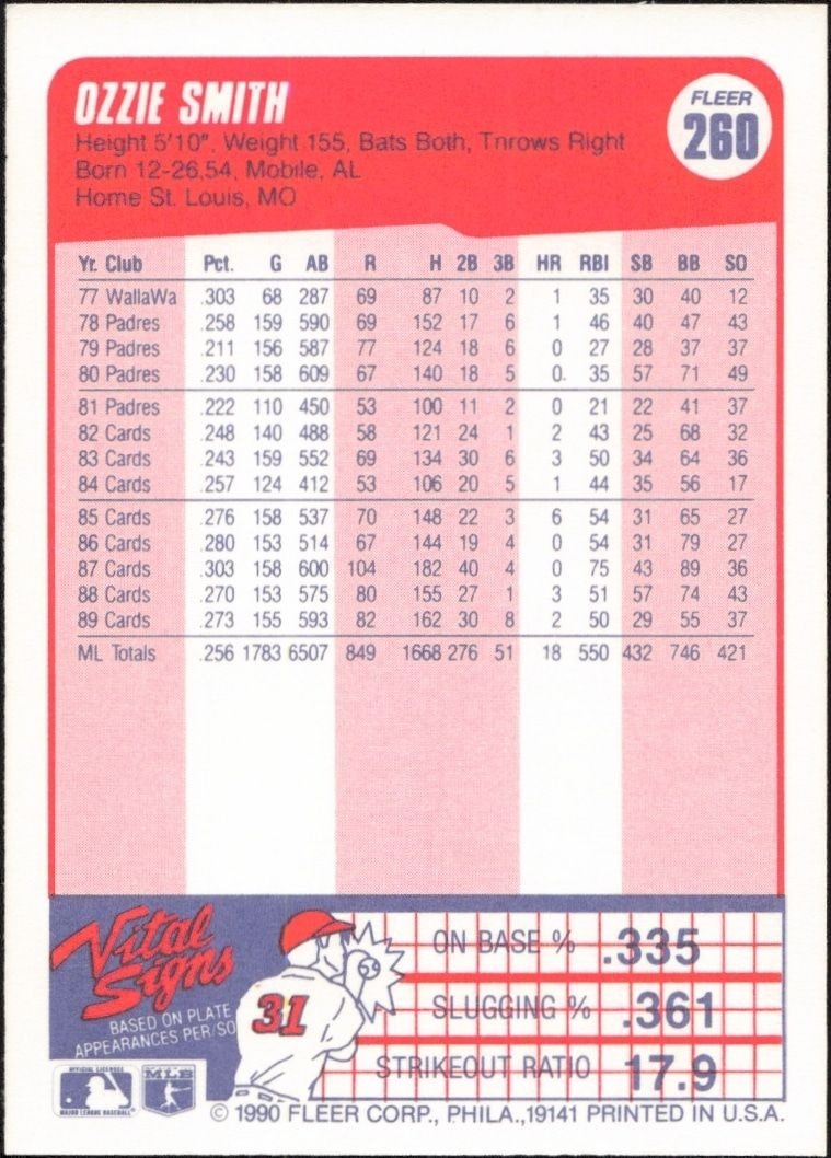 1990 Fleer Ozzie Smith #260 baseball trading card back