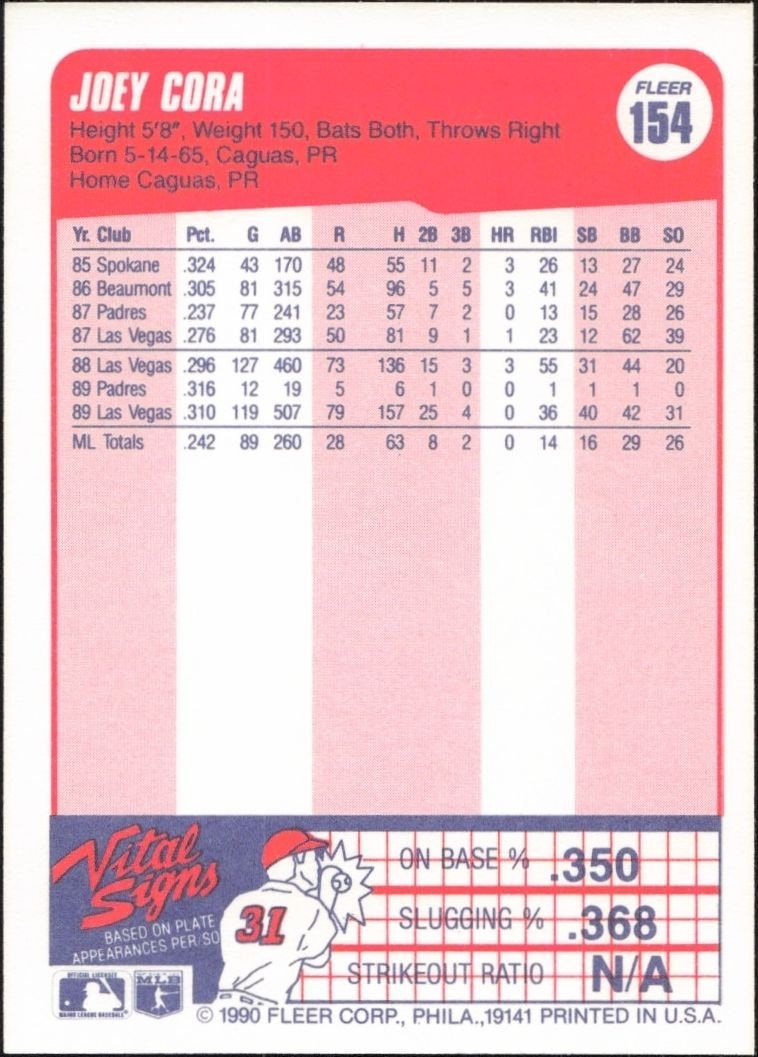 1990 Fleer Joey Cora #154 baseball trading card back