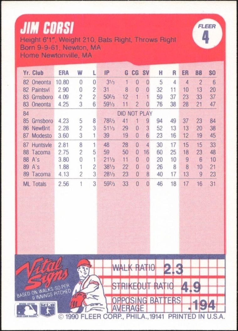 1990 Fleer Jim Corsi #4 baseball trading card back