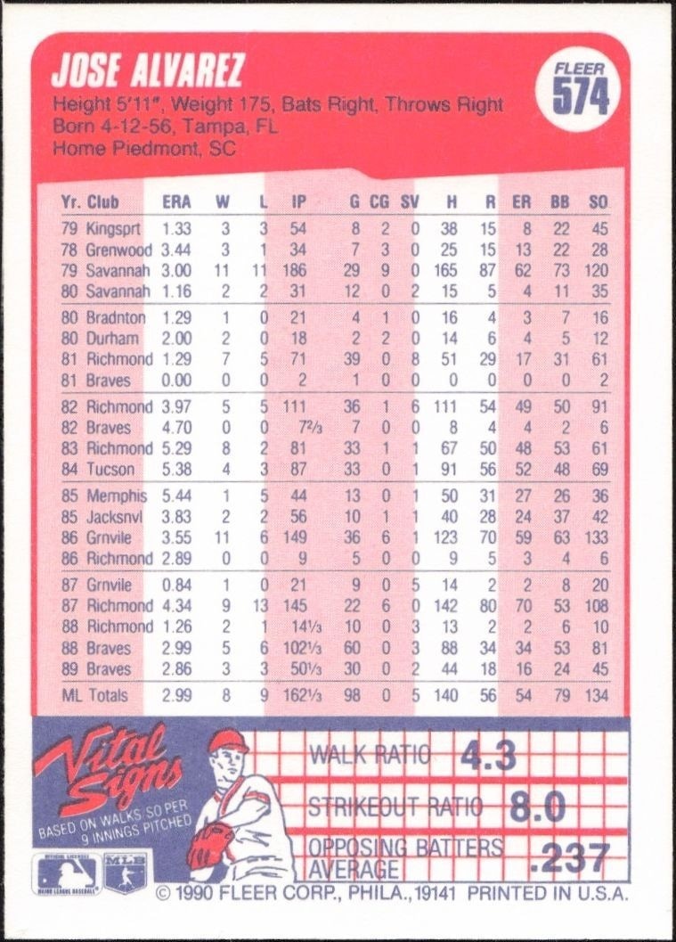 1990 Fleer Jose Alvarez #574 baseball trading card back