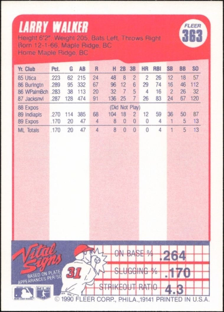 1990 Fleer Larry Walker #363 baseball trading card back